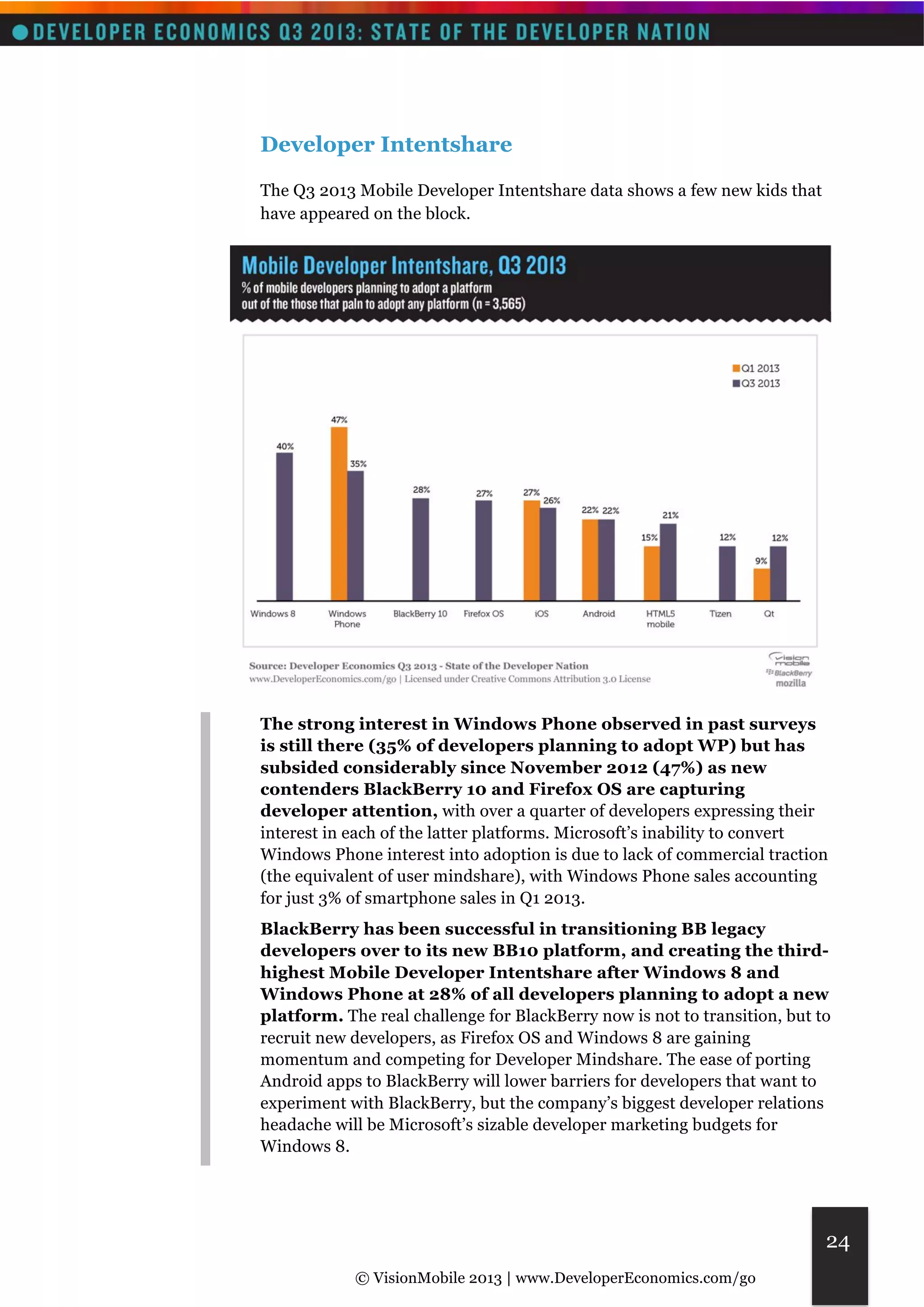© VisionMobile 2013 | www.DeveloperEconomics.com/go 
24 
Developer Intentshare 
The Q3 2013 Mobile Developer Intentshare data shows a few new kids that 
have appeared on the block. 
The strong interest in Windows Phone observed in past surveys 
is still there (35% of developers planning to adopt WP) but has 
subsided considerably since November 2012 (47%) as new 
contenders BlackBerry 10 and Firefox OS are capturing 
developer attention, with over a quarter of developers expressing their 
interest in each of the latter platforms. Microsoft’s inability to convert 
Windows Phone interest into adoption is due to lack of commercial traction 
(the equivalent of user mindshare), with Windows Phone sales accounting 
for just 3% of smartphone sales in Q1 2013. 
BlackBerry has been successful in transitioning BB legacy 
developers over to its new BB10 platform, and creating the third-highest 
Mobile Developer Intentshare after Windows 8 and 
Windows Phone at 28% of all developers planning to adopt a new 
platform. The real challenge for BlackBerry now is not to transition, but to 
recruit new developers, as Firefox OS and Windows 8 are gaining 
momentum and competing for Developer Mindshare. The ease of porting 
Android apps to BlackBerry will lower barriers for developers that want to 
experiment with BlackBerry, but the company’s biggest developer relations 
headache will be Microsoft’s sizable developer marketing budgets for 
Windows 8. 
 