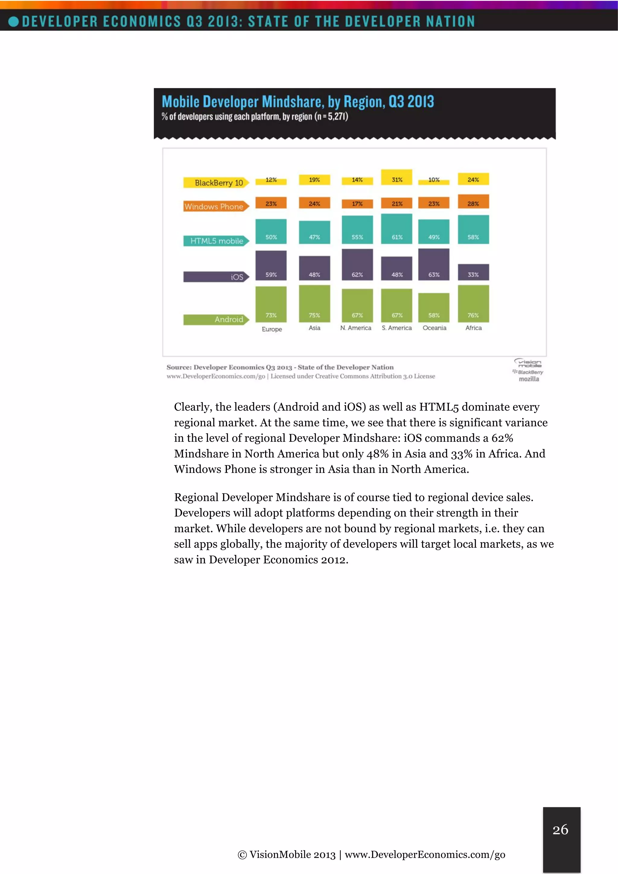 © VisionMobile 2013 | www.DeveloperEconomics.com/go 
26 
Clearly, the leaders (Android and iOS) as well as HTML5 dominate every 
regional market. At the same time, we see that there is significant variance 
in the level of regional Developer Mindshare: iOS commands a 62% 
Mindshare in North America but only 48% in Asia and 33% in Africa. And 
Windows Phone is stronger in Asia than in North America. 
Regional Developer Mindshare is of course tied to regional device sales. 
Developers will adopt platforms depending on their strength in their 
market. While developers are not bound by regional markets, i.e. they can 
sell apps globally, the majority of developers will target local markets, as we 
saw in Developer Economics 2012. 
 