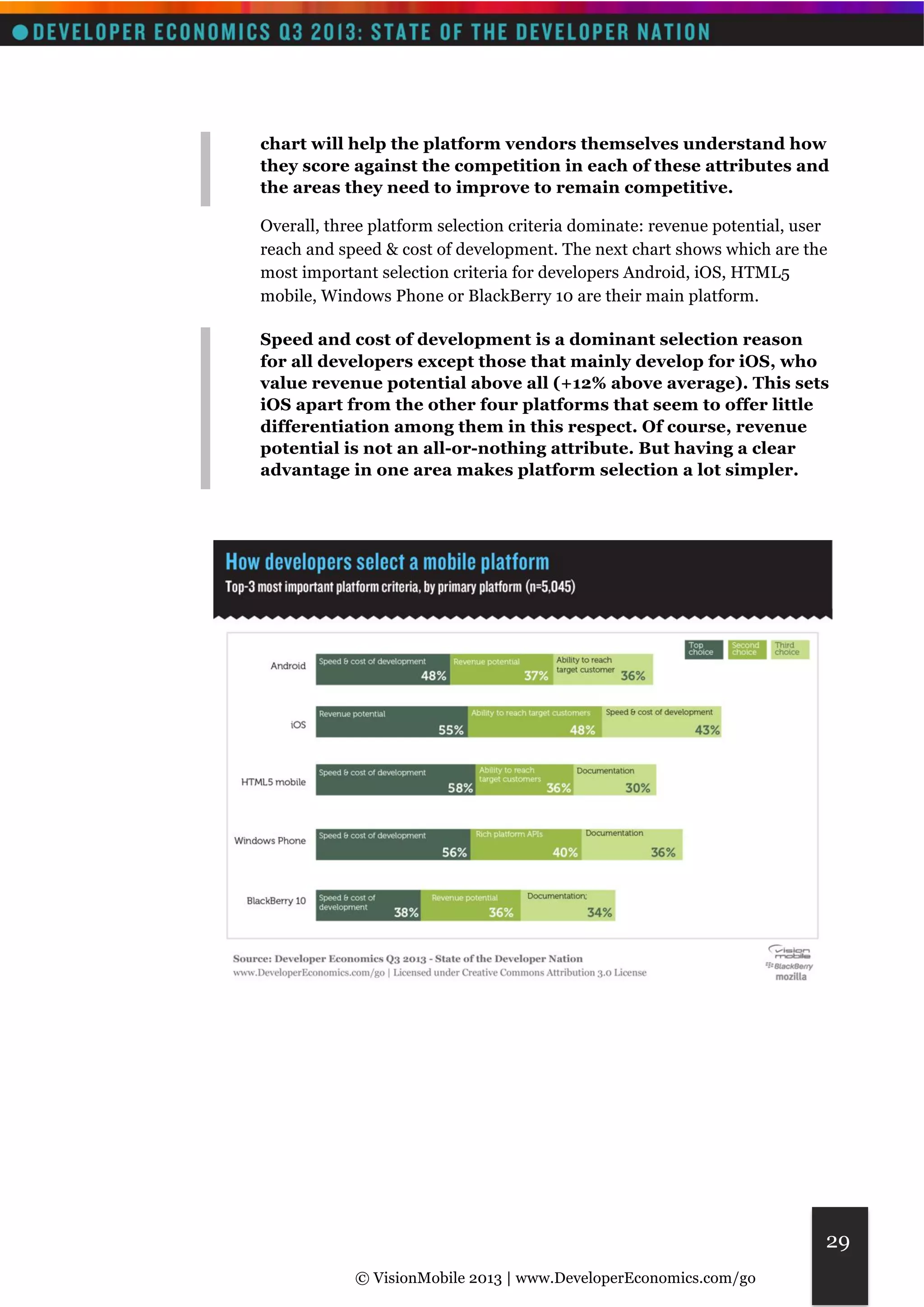 chart will help the platform vendors themselves understand how 
they score against the competition in each of these attributes and 
the areas they need to improve to remain competitive. 
Overall, three platform selection criteria dominate: revenue potential, user 
reach and speed & cost of development. The next chart shows which are the 
most important selection criteria for developers Android, iOS, HTML5 
mobile, Windows Phone or BlackBerry 10 are their main platform. 
Speed and cost of development is a dominant selection reason 
for all developers except those that mainly develop for iOS, who 
value revenue potential above all (+12% above average). This sets 
iOS apart from the other four platforms that seem to offer little 
differentiation among them in this respect. Of course, revenue 
potential is not an all-or-nothing attribute. But having a clear 
advantage in one area makes platform selection a lot simpler. 
© VisionMobile 2013 | www.DeveloperEconomics.com/go 
29 
 