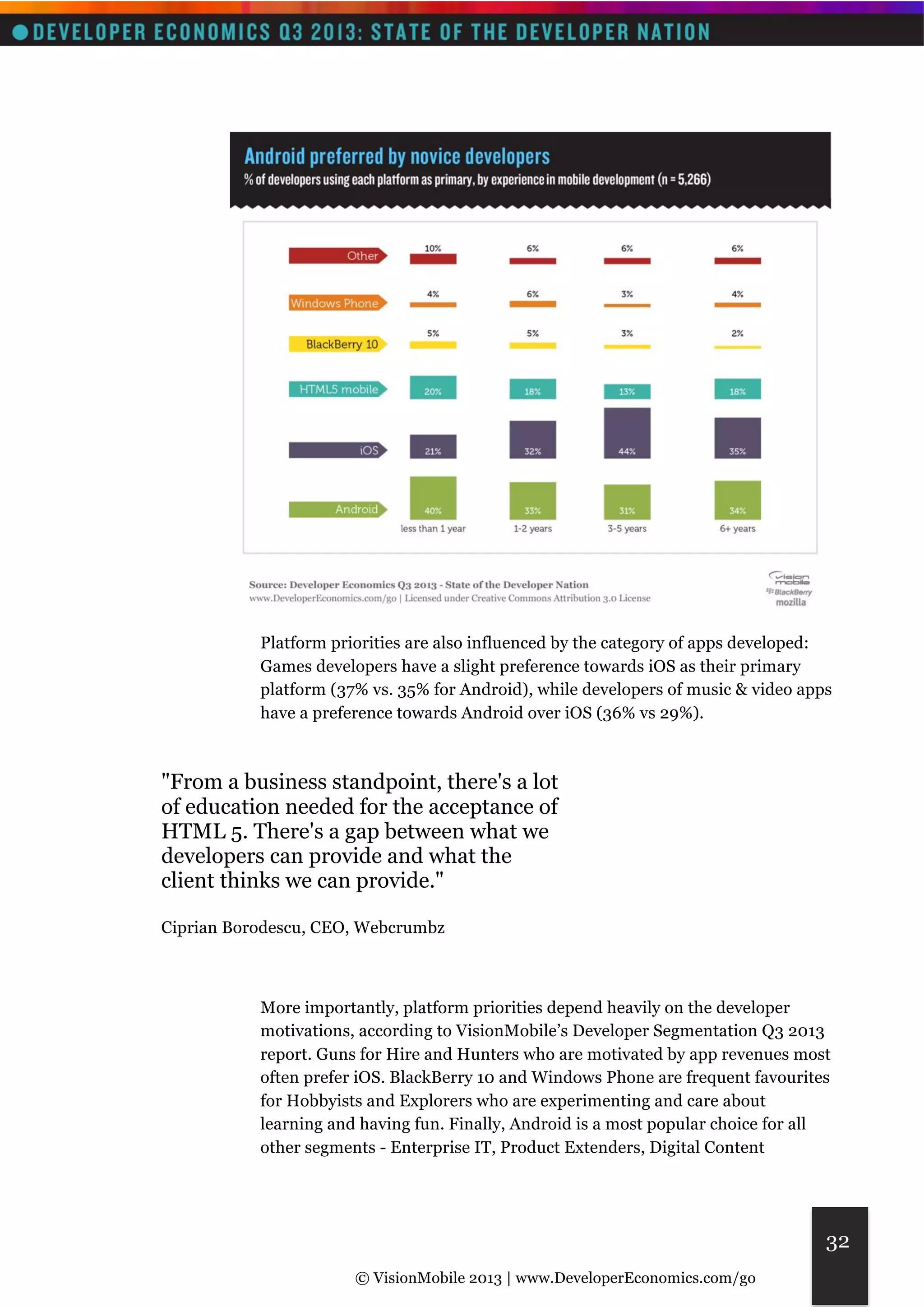 Platform priorities are also influenced by the category of apps developed: 
Games developers have a slight preference towards iOS as their primary 
platform (37% vs. 35% for Android), while developers of music & video apps 
have a preference towards Android over iOS (36% vs 29%). 
© VisionMobile 2013 | www.DeveloperEconomics.com/go 
32 
"From a business standpoint, there's a lot 
of education needed for the acceptance of 
HTML 5. There's a gap between what we 
developers can provide and what the 
client thinks we can provide." 
Ciprian Borodescu, CEO, Webcrumbz 
More importantly, platform priorities depend heavily on the developer 
motivations, according to VisionMobile’s Developer Segmentation Q3 2013 
report. Guns for Hire and Hunters who are motivated by app revenues most 
often prefer iOS. BlackBerry 10 and Windows Phone are frequent favourites 
for Hobbyists and Explorers who are experimenting and care about 
learning and having fun. Finally, Android is a most popular choice for all 
other segments - Enterprise IT, Product Extenders, Digital Content 
 