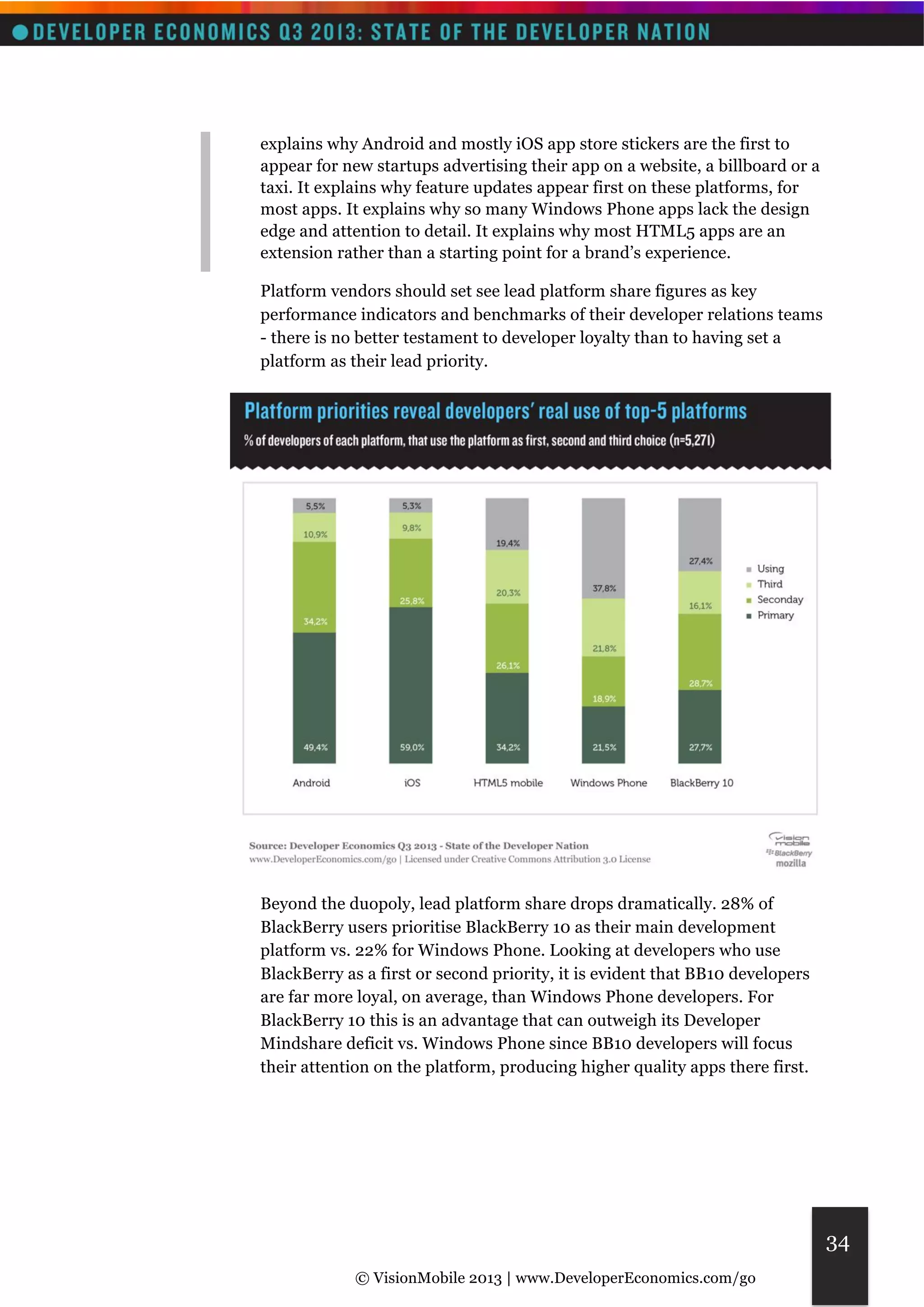 © VisionMobile 2013 | www.DeveloperEconomics.com/go 
34 
explains why Android and mostly iOS app store stickers are the first to 
appear for new startups advertising their app on a website, a billboard or a 
taxi. It explains why feature updates appear first on these platforms, for 
most apps. It explains why so many Windows Phone apps lack the design 
edge and attention to detail. It explains why most HTML5 apps are an 
extension rather than a starting point for a brand’s experience. 
Platform vendors should set see lead platform share figures as key 
performance indicators and benchmarks of their developer relations teams 
- there is no better testament to developer loyalty than to having set a 
platform as their lead priority. 
Beyond the duopoly, lead platform share drops dramatically. 28% of 
BlackBerry users prioritise BlackBerry 10 as their main development 
platform vs. 22% for Windows Phone. Looking at developers who use 
BlackBerry as a first or second priority, it is evident that BB10 developers 
are far more loyal, on average, than Windows Phone developers. For 
BlackBerry 10 this is an advantage that can outweigh its Developer 
Mindshare deficit vs. Windows Phone since BB10 developers will focus 
their attention on the platform, producing higher quality apps there first. 
 