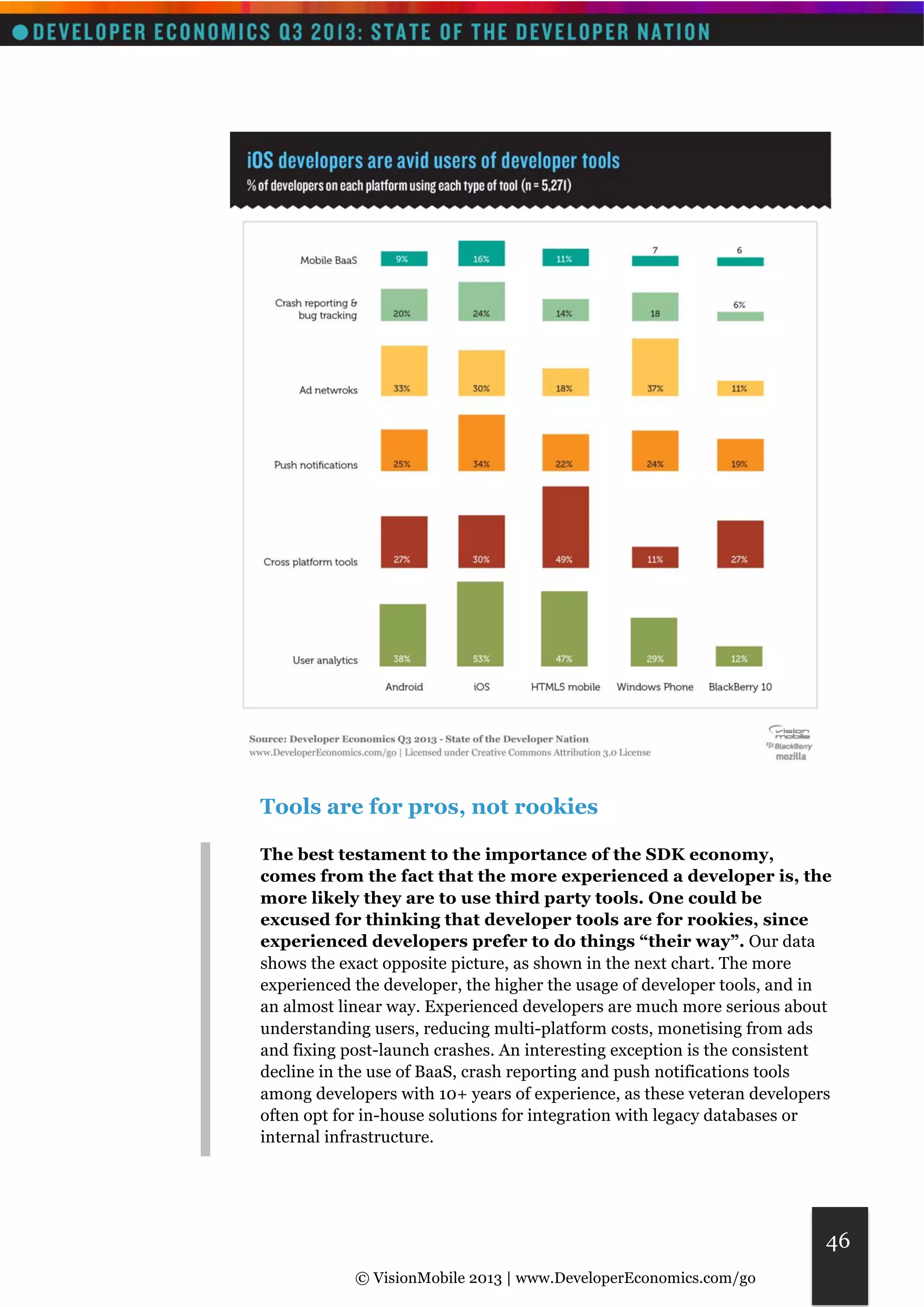 © VisionMobile 2013 | www.DeveloperEconomics.com/go 
46 
Tools are for pros, not rookies 
The best testament to the importance of the SDK economy, 
comes from the fact that the more experienced a developer is, the 
more likely they are to use third party tools. One could be 
excused for thinking that developer tools are for rookies, since 
experienced developers prefer to do things “their way”. Our data 
shows the exact opposite picture, as shown in the next chart. The more 
experienced the developer, the higher the usage of developer tools, and in 
an almost linear way. Experienced developers are much more serious about 
understanding users, reducing multi-platform costs, monetising from ads 
and fixing post-launch crashes. An interesting exception is the consistent 
decline in the use of BaaS, crash reporting and push notifications tools 
among developers with 10+ years of experience, as these veteran developers 
often opt for in-house solutions for integration with legacy databases or 
internal infrastructure. 
 