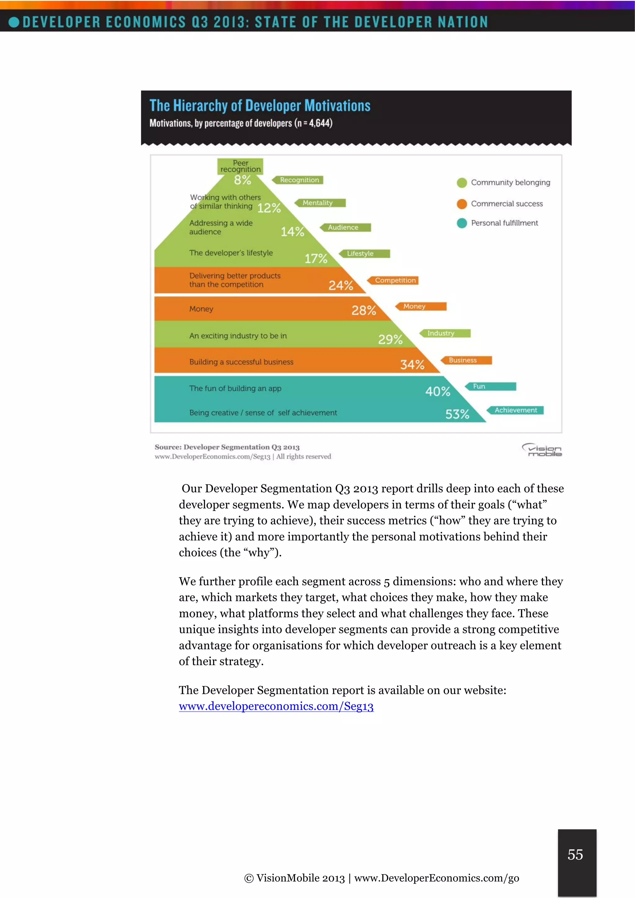 © VisionMobile 2013 | www.DeveloperEconomics.com/go 
55 
Our Developer Segmentation Q3 2013 report drills deep into each of these 
developer segments. We map developers in terms of their goals (“what” 
they are trying to achieve), their success metrics (“how” they are trying to 
achieve it) and more importantly the personal motivations behind their 
choices (the “why”). 
We further profile each segment across 5 dimensions: who and where they 
are, which markets they target, what choices they make, how they make 
money, what platforms they select and what challenges they face. These 
unique insights into developer segments can provide a strong competitive 
advantage for organisations for which developer outreach is a key element 
of their strategy. 
The Developer Segmentation report is available on our website: 
www.developereconomics.com/Seg13 
 