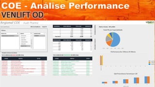 Vision performance   coe - análise de médicos fora do estado