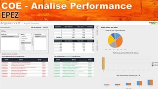 Vision performance   coe - análise de médicos fora do estado