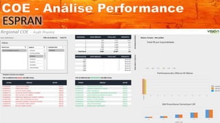 Vision performance   coe - análise de médicos fora do estado