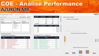 Vision performance   coe - análise de médicos fora do estado