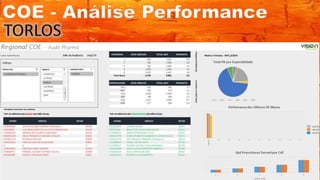 Vision performance   coe - análise de médicos fora do estado