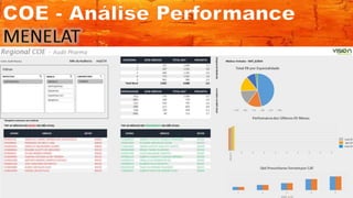 Vision performance   coe - análise de médicos fora do estado