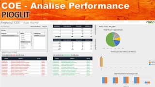 Vision performance   coe - análise de médicos fora do estado