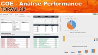 Vision performance   coe - análise de médicos fora do estado