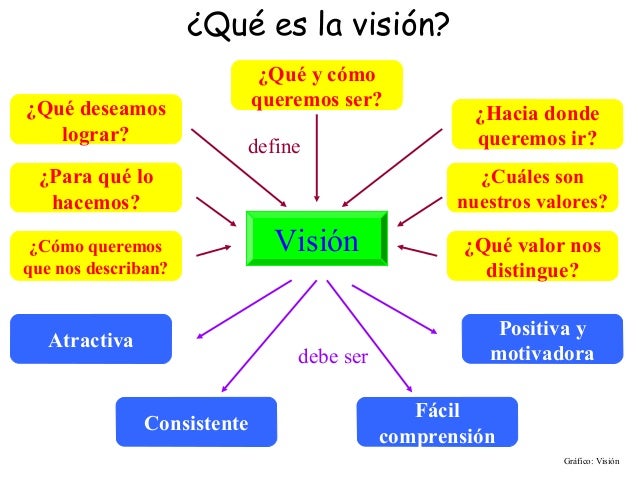 Vision personal