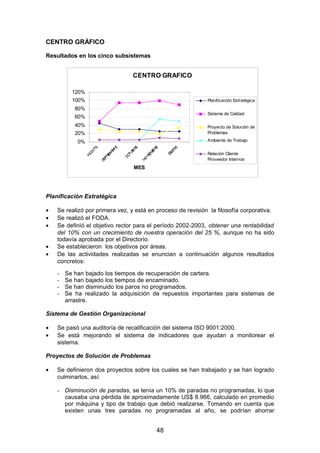 CENTRO GRÁFICO
Resultados en los cinco subsistemas
CENTRO GRAFICO
0%
20%
40%
60%
80%
100%
120%
MES
Planificación Estratégica
Sistema de Calidad
Proyecto de Solución de
Problemas
Ambiente de Trabajo
Relación Cliente
Proveedor Internos
Planificación Estratégica
• Se realizó por primera vez, y está en proceso de revisión la filosofía corporativa.
• Se realizó el FODA.
• Se definió el objetivo rector para el período 2002-2003, obtener una rentabilidad
del 10% con un crecimiento de nuestra operación del 25 %, aunque no ha sido
todavía aprobada por el Directorio.
• Se establecieron los objetivos por áreas.
• De las actividades realizadas se enuncian a continuación algunos resultados
concretos:
- Se han bajado los tiempos de recuperación de cartera.
- Se han bajado los tiempos de encaminado.
- Se han disminuido los paros no programados.
- Se ha realizado la adquisición de repuestos importantes para sistemas de
arrastre.
Sistema de Gestión Organizacional
• Se pasó una auditoría de recalificación del sistema ISO 9001:2000.
• Se está mejorando el sistema de indicadores que ayudan a monitorear el
sistema.
Proyectos de Solución de Problemas
• Se definieron dos proyectos sobre los cuales se han trabajado y se han logrado
culminarlos, así:
- Disminución de paradas, se tenía un 10% de paradas no programadas, lo que
causaba una pérdida de aproximadamente US$ 8.966, calculado en promedio
por máquina y tipo de trabajo que debió realizarse. Tomando en cuenta que
existen unas tres paradas no programadas al año, se podrían ahorrar
48
 