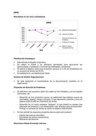 SIPIA
Resultados en los cinco subsistemas
SIPIA
0%
10%
20%
30%
40%
50%
60%
70%
80%
MES
Planificación Estratégica
Sistema de Calidad
Proyecto de Solución de
Problemas
Ambiente de Trabajo
Relación Cliente
Proveedor Internos
Planificación Estratégica
• Está definida la filosofía corporativa.
• Se realizó el FODA y se definieron actividades para aprovechar las
oportunidades y fortalezas y minimizar las debilidades y amenazas.
• Se definió el objetivo rector para el periodo, generar un 5,3% de rentabilidad con
un aumento de ventas del 26,3%.
• Se establecieron los objetivos por áreas.
Sistema de Gestión Organizacional
• Se está realizando el levantamiento de la documentación existente en la
organización.
Proyectos de Solución de Problemas
• Se definieron dos proyectos sobre los cuales se han trabajado y se han logrado
culminarlos, así:
- Desarrollo de tres productos nuevos, se elaboraron tres sabores nuevos de
mermelada: naranja, mango y durazno, lo que representó cuarenta y cinco mil
dólares (US$ 45.000) en incremento de ventas.
- Desarrollo de un nuevo empaque “doypack”, lo que implicó un manejo más
adecuado del producto y una presentación más atractiva para el consumidor.
Produjo un aumento de ventas de veinte mil dólares (US$ 20.000).
 Se han definido los siguientes proyectos para su ejecución posterior:
- Cambio del sistema informático
- Eliminación de activos improductivos
- Motivación del personal
Reuniones Cliente Proveedor internos
50
 