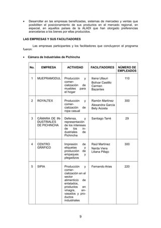 • Desarrollar en las empresas beneficiadas, sistemas de mercadeo y ventas que
posibiliten el posicionamiento de sus productos en el mercado regional, en
especial, en aquellos países de la ALADI que han otorgado preferencias
arancelarias a los bienes por ellas producidos.
LAS EMPRESAS Y SUS FACILITADORES
Las empresas participantes y los facilitadores que concluyeron el programa
fueron:
• Cámara de Industriales de Pichincha
No. EMPRESA ACTIVIDAD FACILITADORES NÚMERO DE
EMPLEADOS
1 MUEPRAMODUL Producción y
comer-
cialización de
muebles para
el hogar
Iliana Ullauri
Bolívar Castillo
Carmen
Bazantes
110
2 ROYALTEX Producción y
comer-
cialización de
ropa casual
Ramón Martínez
Alexandra García
Bety Acosta
300
3 CÁMARA DE IN-
DUSTRIALES
DE PICHINCHA
Defensa, y
representación
de los intereses
de los in-
dustriales de
Pichincha
Santiago Tarré 29
4 CENTRO
GRÁFICO
Impresión de
etiquetas y
producción de
empaques y
plegadizos
Raúl Martínez
Narda Viera
Liliana Pillajo
300
5 SIPIA Producción y
comer-
cialización en el
sector
alimenticio de
enlatados,
productos en
vinagre, en-
vasados y pro-
ductos
industriales
Fernando Arias 220
9
 
