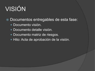 VISIÓN


Documentos entregables de esta fase:
 Documento visión.
 Documento detalle visión.
 Documento matriz de riesgos.
 Hito: Acta de aprobación de la visión.

 