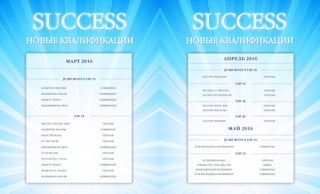 VISION PLANET O6 / 2O16
events
7776
success
новые квалификации
МАРТ 2016
JUMP BONUS VIP 1S
Ganjiyeva Nilufar UZBEKISTAN
Mammadova Nigar AZERBAIDJAN
Abasov Vidadi AZERBAIDJAN
Maharramova Arzu AZERBAIDJAN
vip 1s
TRUONG THI THU HIEN VIETNAM
GANJIYEVA NILUFAR UZBEKISTAN
PHAN THI HONG VIETNAM
VU THI THOM VIETNAM
MAHARRAMOVA ARZU AZERBAIDJAN
VU XUAN DAT VIETNAM
NGUYEN HUU DUNG VIETNAM
ABASOV VIDADI AZERBAIDJAN
PHAM NGOC HOANG VIETNAM
MAMMADOVA NIGAR AZERBAIDJAN
АПРЕЛЬ 2016
JUMP BONUS VIP 2S
NGUYEN THI NGAN VIETNAM
vip 1s
DO THI CUC PHUONG VIETNAM
DUONG THI THANH TAI VIETNAM
vip 2s
NGUYEN NGOC KIM VIETNAM
NGUYEN THI NGAN VIETNAM
vip 4s
NGUYEN THI BINH VIETNAM
май 2016
JUMP BONUS VIP 1S
YUSUPXODJAEVA SANOBARXON UZBEKISTAN
vip 1s
LE THI KIM HOANG VIETNAM
STEVANOVIC VIDA MILUTIN SERBIA
KHAIDAROVA MUHTABARHAN UZBEKISTAN
YUSUPXODJAEVA SANOBARXON UZBEKISTAN
success
новые квалификации
 