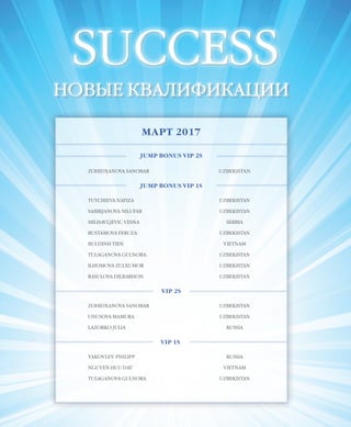 EVENTS
47VISION PLANET  05 / 2017
SUCCESS
НОВЫЕ КВАЛИФИКАЦИИ
МАРТ 2017
JUMP BONUS VIP 2S
ZOHIDXANOVA SANOBAR UZBEKISTAN
JUMP BONUS VIP 1S
TUYCHIEVA XAFIZA UZBEKISTAN
SABIRJANOVA NILUFAR UZBEKISTAN
MILISAVLJEVIC VESNA SERBIA
RUSTAMOVA FERUZA UZBEKISTAN
BUI DINH TIEN VIETNAM
TULAGANOVA GULNORA UZBEKISTAN
ILHOMOVA ZULXUMOR UZBEKISTAN
RASULOVA DILBARHON UZBEKISTAN
VIP 2S
ZOHIDXANOVA SANOBAR UZBEKISTAN
UNUSOVA MAMURA UZBEKISTAN
LAZORKO JULIA RUSSIA
VIP 1S
YAKOVLEV PHILIPP RUSSIA
NGUYEN HUU DAT VIETNAM
TULAGANOVA GULNORA UZBEKISTAN
 