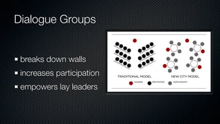 Dialogue Groups


 breaks down walls
 increases participation
 empowers lay leaders
 