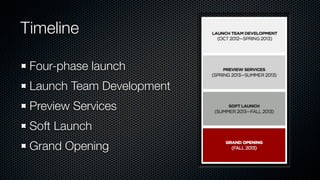 Timeline

 Four-phase launch
 Launch Team Development
 Preview Services
 Soft Launch
 Grand Opening
 