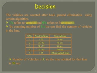 Decision  The vehicles are counted after back ground elimination  using certain algorithm.  1’s  refers to vehicles and  0’s  refers to free space. By counting number of  1’s  we can find the number of vehicles in the lane. Number of Vehicles is  5 . So the time allotted for that lane is  30  sec. 120 sec (default time)   > 95   5 100 sec   75 - 95   4 60 sec   50 - 75   3 45 sec   25 -50   2 30 sec   < 25   1 Time Allotted No of Vehicles S.No   