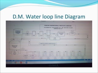 D.M. Water loop line Diagram
 