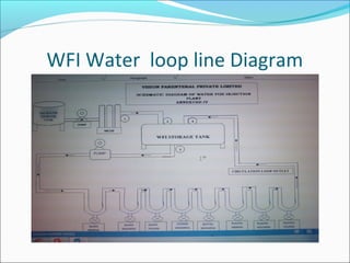 WFI Water loop line Diagram
 