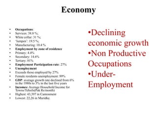 Economy

                                                •Declining
•   Occupations:
•   Services: 38.8 %;
•   White collar: 31 %;
•   ‗lumpen‘: 19.5 %;
•   Manufacturing: 10.4 %                       economic growth
•   Employment by zone of residence
•
•
    Primary: 4.4%
    Secondary: 14.6%
                                                •Non Productive
•   Tertiary: 81%
•
•
    Employment Participation rate: 27%
    Unemployment
                                                Occupations
•
•
    Exceeds those employed by 27%
    Female residents unemployment: 99%          •Under-
•   GDP: average growth rate declined from 6%

•
    in the 1980s to 3% in the last five years
    Incomes: Average Household Income for
    Towns/Tehsils(Pak Rs/month)
                                                Employment
•   Highest: 43,397 in Cantonment
•   Lowest: 22,26 in Muridke.
 