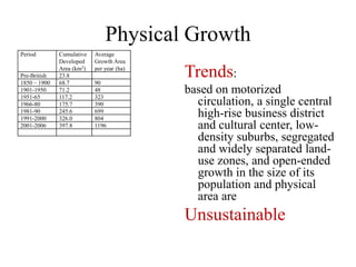 Physical Growth
Period        Cumulative   Average
              Developed    Growth Area

Pre-British
1850 – 1900
              Area (km2)
              23.8
              68.7
                           per year (ha)

                           90
                                           Trends:
1901-1950
1951-65
              71.2
              117.2
                           48
                           323
                                           based on motorized
1966-80       175.7        390               circulation, a single central
1981-90
1991-2000
              245.6
              326.0
                           699
                           804
                                             high-rise business district
2001-2006     397.8        1196              and cultural center, low-
                                             density suburbs, segregated
                                             and widely separated land-
                                             use zones, and open-ended
                                             growth in the size of its
                                             population and physical
                                             area are
                                           Unsustainable
 