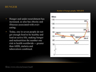 HUNGER
                                          Number of hungry people, 1969-2010



•   Hunger and under-nourishment has
    increased, so also has obesity and
    illnesses associated with over-
    eating.
•   Today, one in seven people do not
    get enough food to be healthy and
    lead an active life, making hunger
    and malnutrition the number one
    risk to health worldwide -- greater
    than AIDS, malaria and
    tuberculosis combined.




(http://www.wfp.org/hunger/faqs)
 