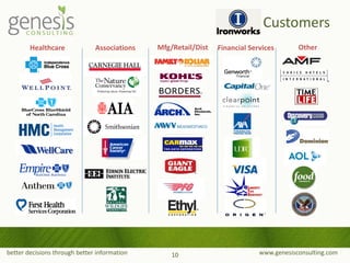 better decisions through better information www.genesisconsulting.com
Healthcare Associations Mfg/Retail/Dist Financial Services Other
Customers
10
 