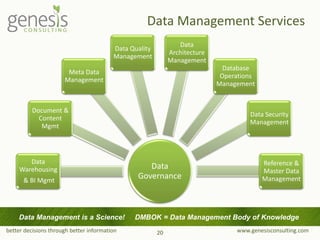 better decisions through better information www.genesisconsulting.com
Data Management Services
Data
Governance
Data
Warehousing
& BI Mgmt
Document &
Content
Mgmt
Meta Data
Management
Data Quality
Management
Data
Architecture
Management
Database
Operations
Management
Data Security
Management
Reference &
Master Data
Management
20
Data Management is a Science! DMBOK = Data Management Body of Knowledge
 