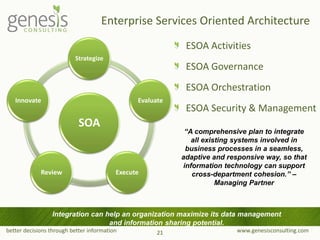 better decisions through better information www.genesisconsulting.com
SOA
Strategize
Evaluate
ExecuteReview
Innovate
Enterprise Services Oriented Architecture
ESOA Activities
ESOA Governance
ESOA Orchestration
ESOA Security & Management
21
“A comprehensive plan to integrate
all existing systems involved in
business processes in a seamless,
adaptive and responsive way, so that
information technology can support
cross-department cohesion.” –
Managing Partner
Integration can help an organization maximize its data management
and information sharing potential.
 