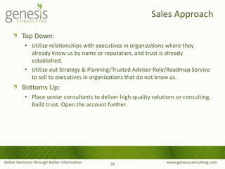 better decisions through better information www.genesisconsulting.com
Top Down:
• Utilize relationships with executives in organizations where they
already know us by name or reputation, and trust is already
established.
• Utilize out Strategy & Planning/Trusted Advisor Role/Roadmap Service
to sell to executives in organizations that do not know us.
Bottoms Up:
• Place senior consultants to deliver high-quality solutions or consulting.
Build trust. Open the account further.
Sales Approach
32
 