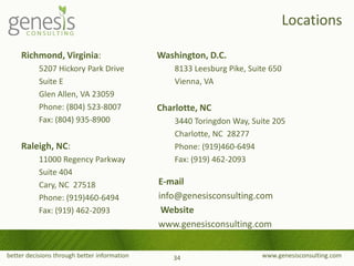 better decisions through better information www.genesisconsulting.com
Locations
Richmond, Virginia:
5207 Hickory Park Drive
Suite E
Glen Allen, VA 23059
Phone: (804) 523-8007
Fax: (804) 935-8900
Raleigh, NC:
11000 Regency Parkway
Suite 404
Cary, NC 27518
Phone: (919)460-6494
Fax: (919) 462-2093
34
E-mail
info@genesisconsulting.com
Website
www.genesisconsulting.com
Washington, D.C.
8133 Leesburg Pike, Suite 650
Vienna, VA
Charlotte, NC
3440 Toringdon Way, Suite 205
Charlotte, NC 28277
Phone: (919)460-6494
Fax: (919) 462-2093
 