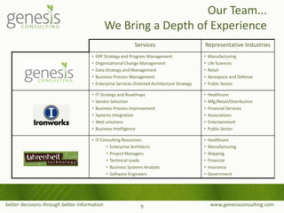 better decisions through better information www.genesisconsulting.com
Our Team...
We Bring a Depth of Experience
Services Representative Industries
• ERP Strategy and Program Management
• Organizational Change Management
• Data Strategy and Management
• Business Process Management
• Enterprise Services Oriented Architecture Strategy
• Manufacturing
• Life Sciences
• Retail
• Aerospace and Defense
• Public Sector
• IT Strategy and Roadmaps
• Vendor Selection
• Business Process Improvement
• Systems Integration
• Web solutions
• Business Intelligence
• Healthcare
• Mfg/Retail/Distribution
• Financial Services
• Associations
• Entertainment
• Public Sector
• IT Consulting Resources:
• Enterprise Architects
• Project Managers
• Technical Leads
• Business Systems Analysts
• Software Engineers
• Healthcare
• Manufacturing
• Shipping
• Financial
• Insurance
• Government
9
 