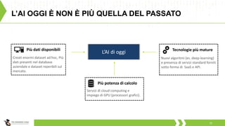 L’AI OGGI È NON È PIÙ QUELLA DEL PASSATO
11
L’AI di oggiPiù dati disponibili
Creati enormi dataset ad hoc, Più
dati presenti nel database
aziendale e dataset reperibili sul
mercato.
Tecnologie più mature
Nuovi algoritmi (es. deep-learning)
e presenza di servizi standard forniti
sotto forma di SaaS e API.
Più potenza di calcolo
Servizi di cloud computing e
impiego di GPU (processori grafici).
 