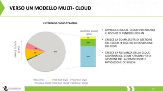 VERSO UN MODELLO MULTI- CLOUD
22
1%
9%
5%
7%
20%
58%
85%
ENTERPRISE CLOUD STRATEGY
Nessun Piano Public Cloud - Singolo Private Cloud - Singolo
Private Cloud - Multiple Public Cloud - Multiple Hybrid Cloud - Multiple
SINGLECLOUD
(14%)
MULTIPLE CLOUD
(85%)
• APPROCCIO MULTI- CLOUD PER RIDURRE
IL RISCHIO DI VENDOR LOCK-IN
• CRESCE LA COMPLESSITÀ DI GESTIONE
DEL CLOUD  RISCHIO DI ESPLOSIONE
DEI COSTI
• CRESCE LA RILEVANZA DELLA CLOUD
GOVERNANCE, COME STRUMENTO DI
GESTIONE DELLA COMPLESSITA’ E
MITIGAZIONE DEI RISCHI
 