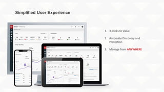 Simplified User Experience
1. 3-Clicks to Value
2. Automate Discovery and
Protection
3. Manage from ANYWHERE
 