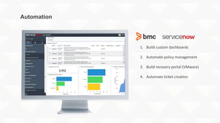 Automation
1. Build custom dashboards
2. Automate policy management
3. Build recovery portal (VMware)
4. Automate ticket creation
 