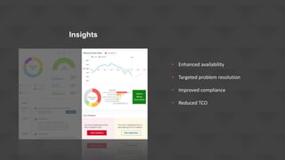 Insights
• Enhanced availability
• Targeted problem resolution
• Improved compliance
• Reduced TCO
 