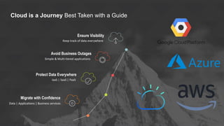 Migrate with Confidence
Protect Data Everywhere
Avoid Business Outages
Ensure Visibility
Keep track of data everywhere
Simple & Multi-tiered applications
IaaS | SaaS | PaaS
Data | Applications | Business services
Cloud is a Journey Best Taken with a Guide
 