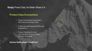 Protect Data Everywhere
• Protect cloud-based workloads in
AWS,Azure, & Google Cloud
• Protect key SaaS apps like Office 365
& Salesforce
• Protect PaaS/hybrid cloud
environments likeAzure Stack,
VMware, & Nutanix
Veritas NetBackup, CloudPoint
Simply Protect Data, No Matter Where It Is
 