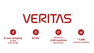 A new company
Jan 2016
Carlyle $7.4Bn
$2.5b+
~7,400
employees worldwide
Operating in
>160 countries
with 60 offices
 