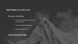 Take Control Over Data Growth
Ensure Visibility
• Ensure data visibility across cloud
environments
• Facilitate digital compliance
• Reduce storage costs
Veritas Information Map
 