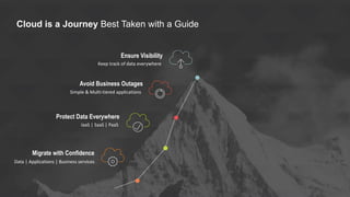 Migrate with Confidence
Protect Data Everywhere
Avoid Business Outages
Ensure Visibility
Keep track of data everywhere
Simple & Multi-tiered applications
IaaS | SaaS | PaaS
Data | Applications | Business services
Cloud is a Journey Best Taken with a Guide
 
