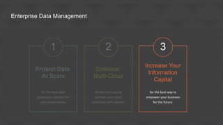Embrace
Multi-Cloud
for the best way to
achieve your cloud
initiatives with control.
2
Enterprise Data Management
Protect Data
At Scale
1
for the best data
protection solution for
any environment.
Increase Your
Information
Capital
for the best way to
empower your business
for the future.
3
 
