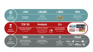 500+
PATENTS GRANTED IN
BACKUP AND RECOVERY
61 PATENTS FILED
LAST 12 MONTHS
>20,000
PARTNERS
>700 MANAGED
GLOBAL DISTRIBUTORS
8
KEY
NEW PRODUCT
LAUNCHES
$500M Pipeline
>2M
MID MARKET
CUSTOMERS
LEADERSHIP QUADRANT INDUSTRY AWARDS
AND RECOGNITIONS
LAST 12 MONTHS
TOP20
INDEPENDENT ENTERPRISE
SOFTWARE COMPANY
BY $ REVENUE
RENEWAL RATE
AVERAGE CUSTOMER
> 8 YRS
MAJOR RELEASES
TO EXISTING PORTFOLIO
>100M$ R&D
15+
93%
32 Cloud
>86%
“Veritas has the potential to
radically transform how
enterprise IT organizations
manage their data”
MARKET
LEADERSHIP
TRUST &
INNOVATION
LOYAL
CUSTOMERS
& PARTNERS
Analysts
 
