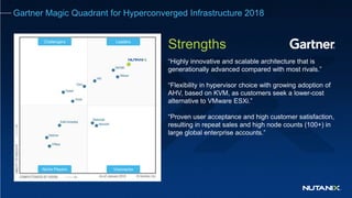 Gartner Magic Quadrant for Hyperconverged Infrastructure 2018
Strengths
“Highly innovative and scalable architecture that is
generationally advanced compared with most rivals.”
“Flexibility in hypervisor choice with growing adoption of
AHV, based on KVM, as customers seek a lower-cost
alternative to VMware ESXi.”
“Proven user acceptance and high customer satisfaction,
resulting in repeat sales and high node counts (100+) in
large global enterprise accounts.”
Challengers Leaders
Niche Players Visionaries
 
