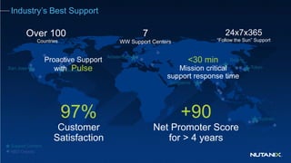 Durham
Amsterdam
San Jose
Sydney
Bangalore
Tokyo
Beijing
Support Centers
NBD Depots
Industry’s Best Support
97%
Customer
Satisfaction
+90
Net Promoter Score
for > 4 years
Over 100
Countries
24x7x365
“Follow the Sun” Support
7
WW Support Centers
Proactive Support
with Pulse
<30 min
Mission critical
support response time
 